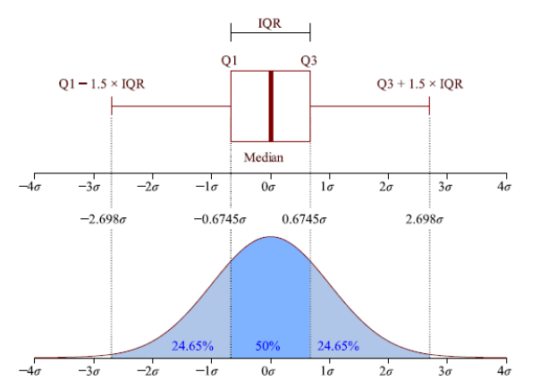 Boxplot-Nomal