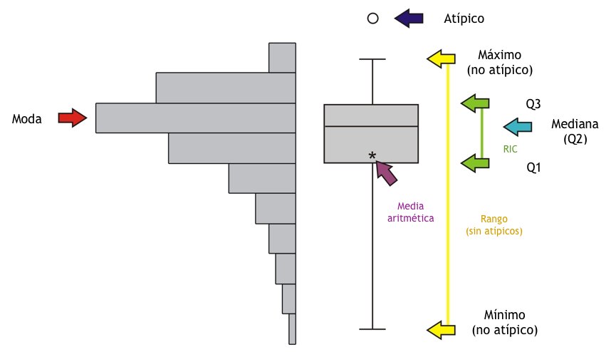 Diagrama