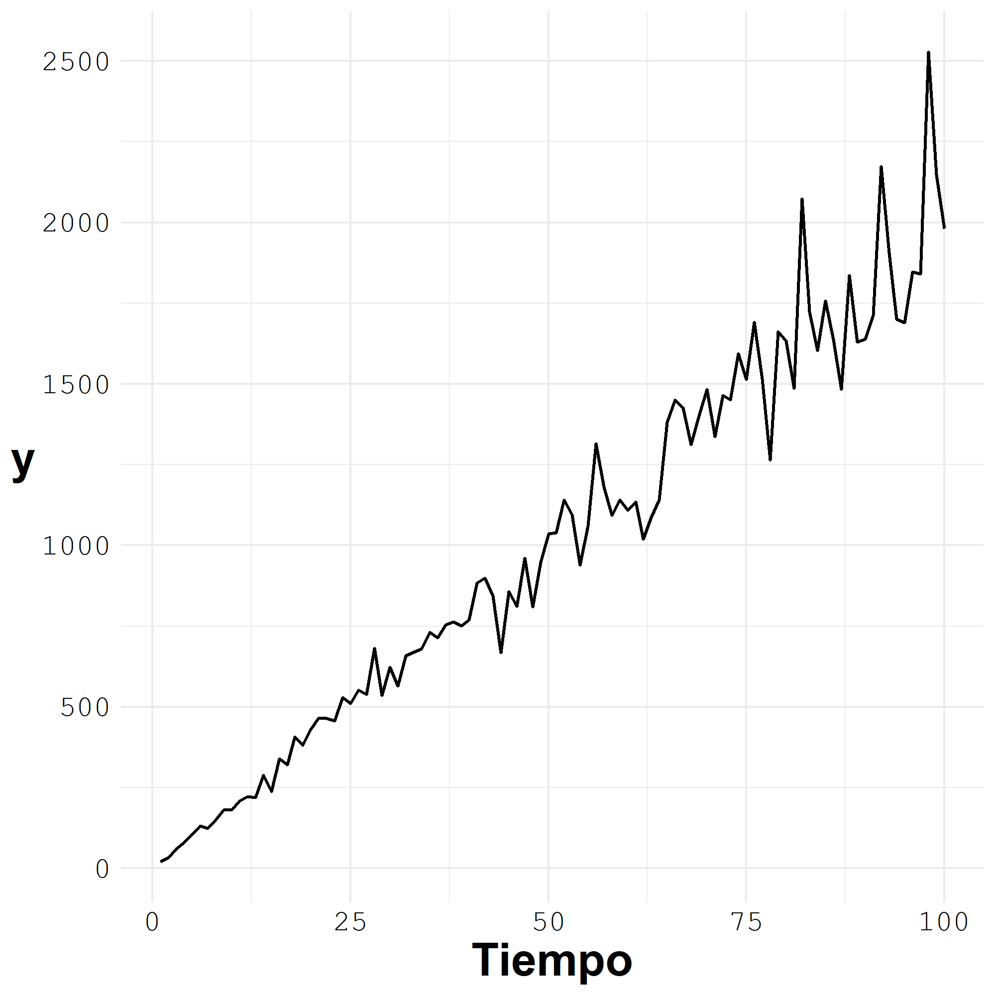 Ejemplo4