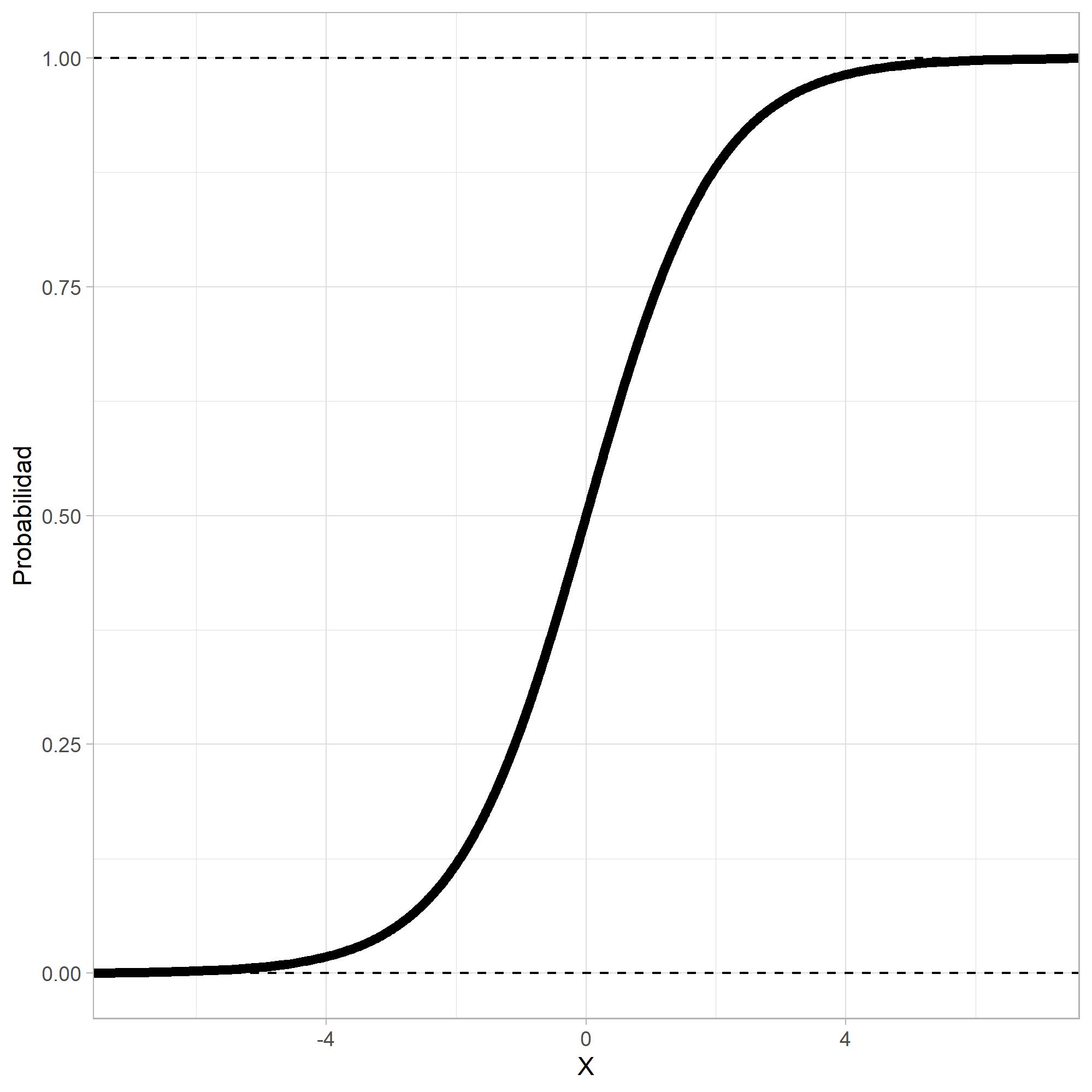 Sigmoide