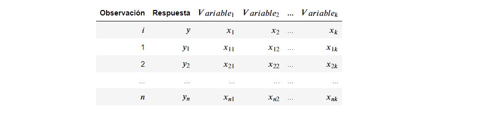 Tabla