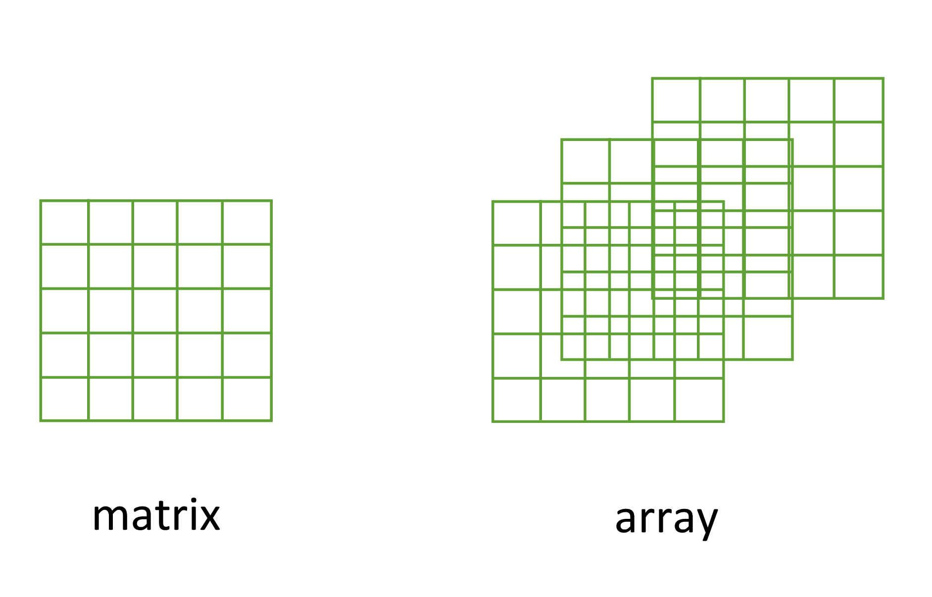 Matríz-Array