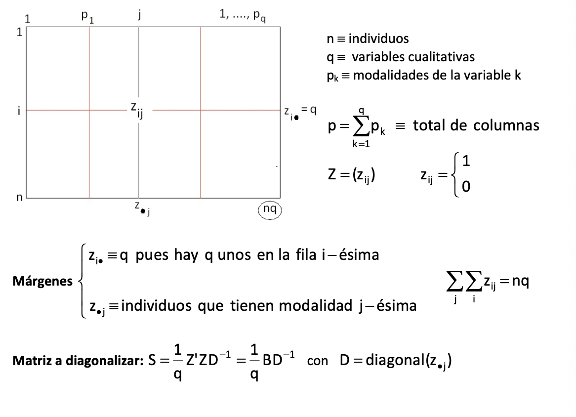 matriz_burt