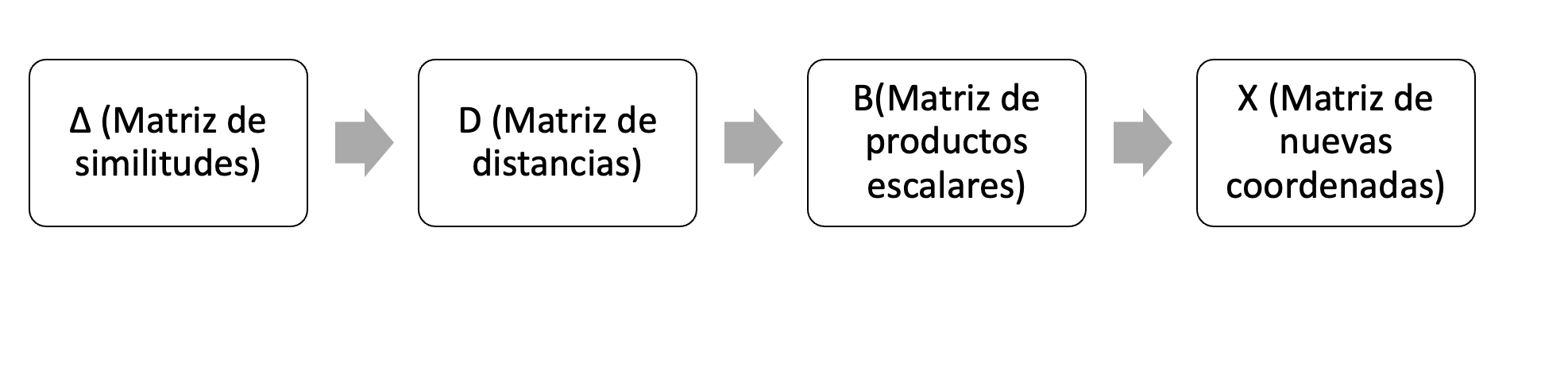 no_metrico