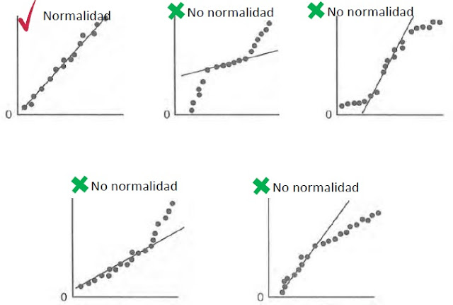 Normalidad