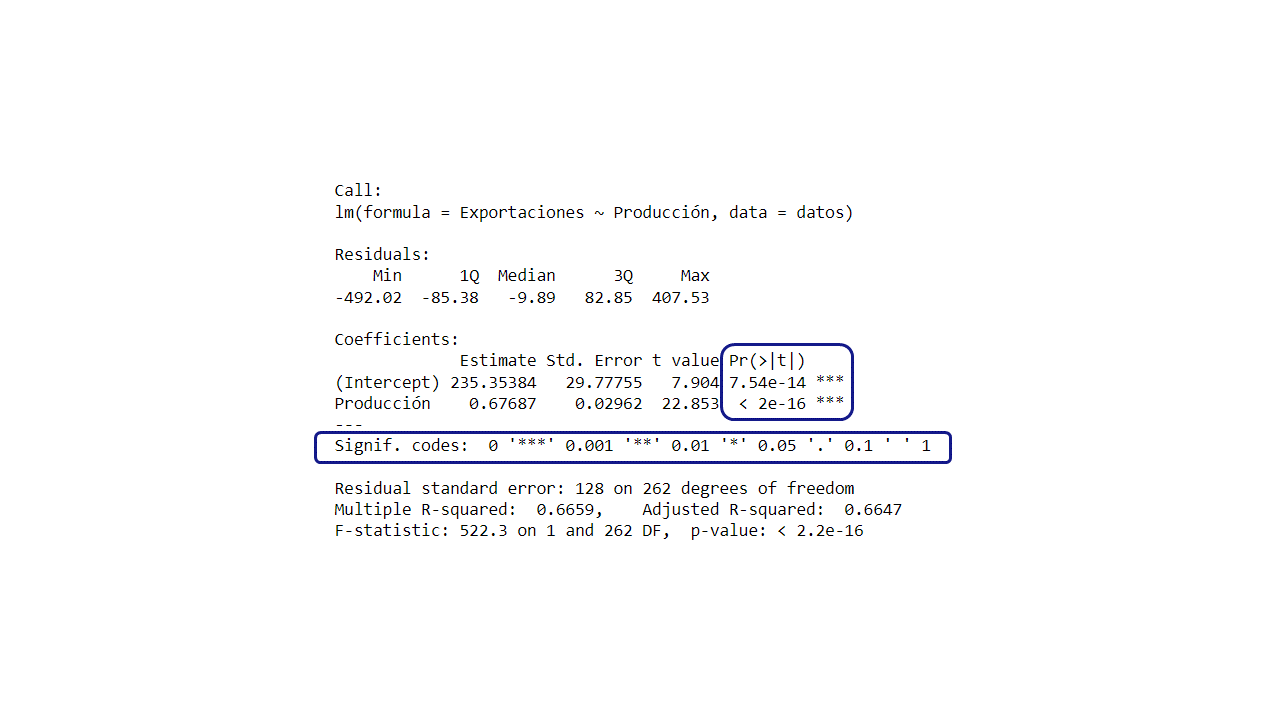 p-value